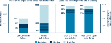 Bar chart comparing cap breakpoints